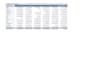 perform advanced statistical data analysis on r, microsoft excel, and power bi